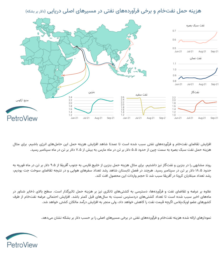 price-of-transportation-pdf