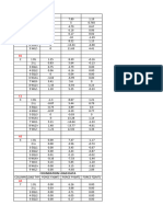 BAG FILTER FDN LOAD DATA