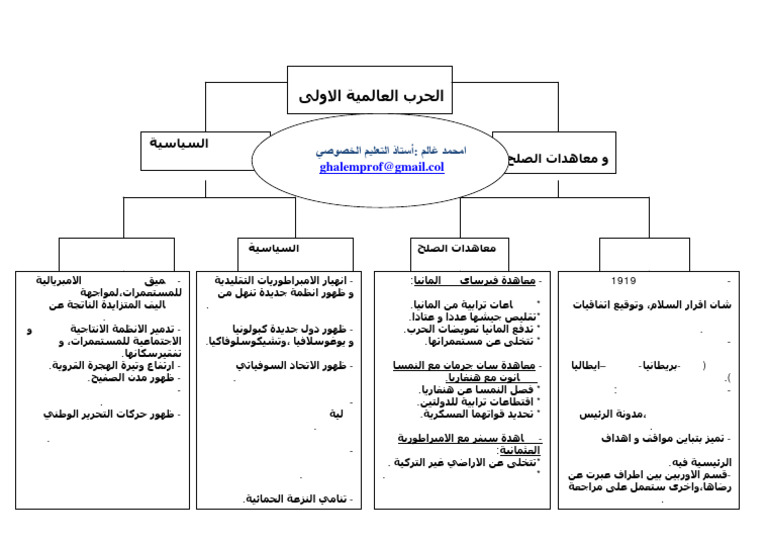 العالم غداة ح ع 1 | PDF