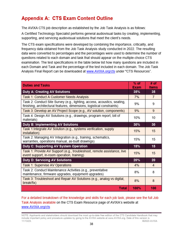 Cts Exam Content Outline Download Free PDF Specification (Technical Cts Exam Content Outline Download Free PDF Specification (Technical