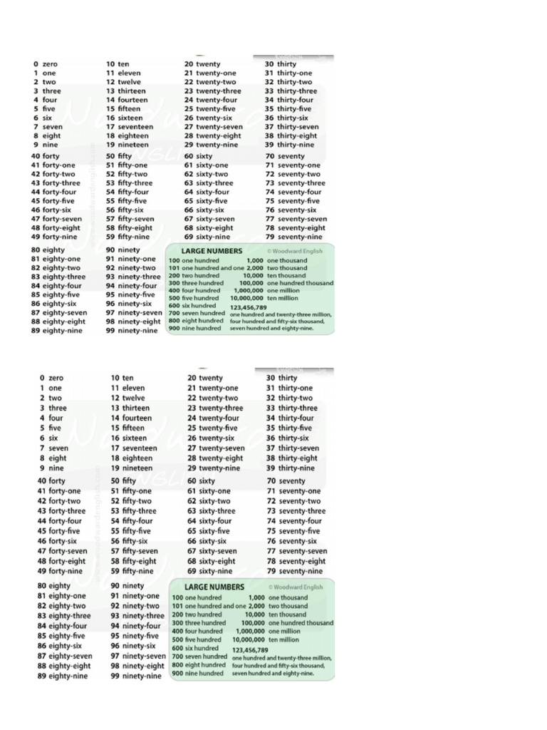 NUMBERS | PDF