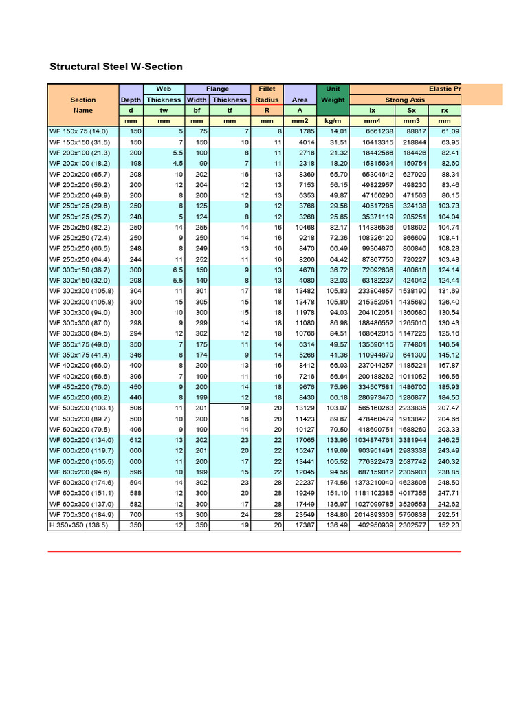 Structural Steel W-Section Properties | PDF | Materials Science
