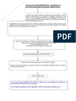 Ph.D Admission_Flow Chart