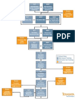 Path to Teradata 12 Mastery (1)