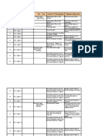 5 TestCases