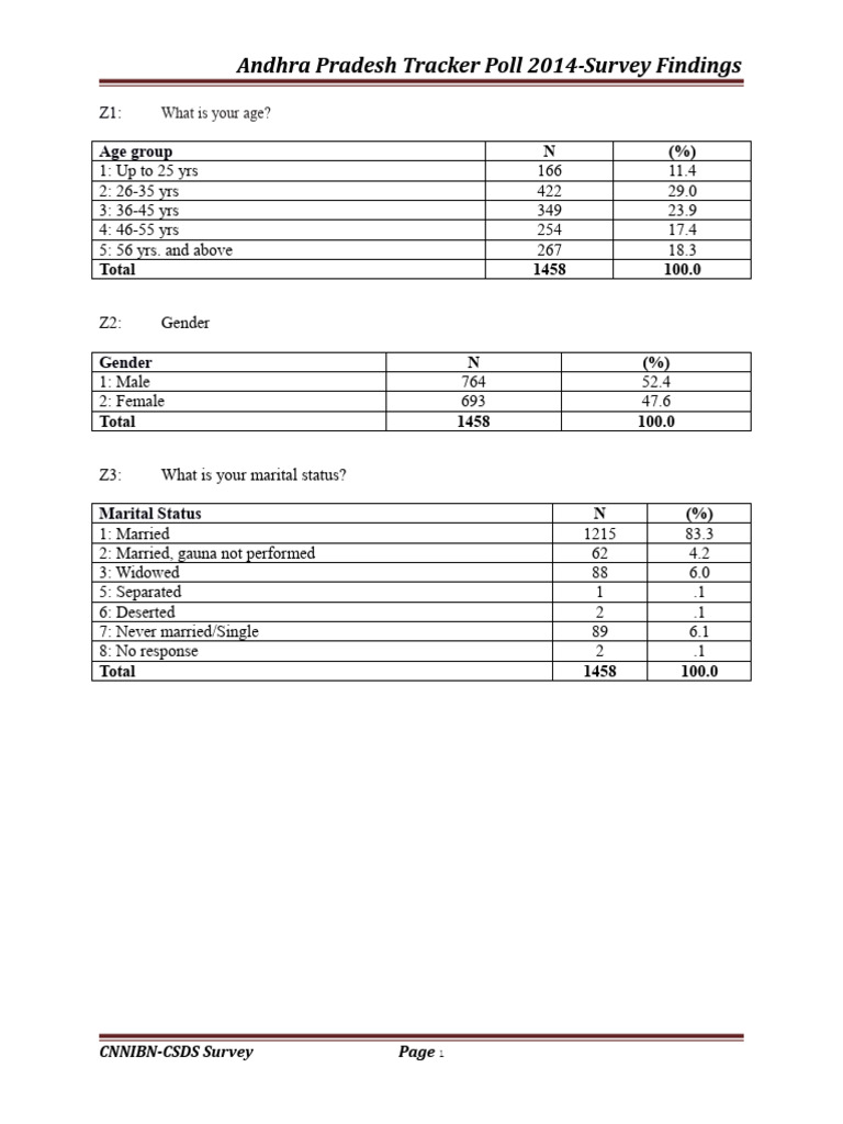 Report | PDF | Narendra Modi | Politics Of India