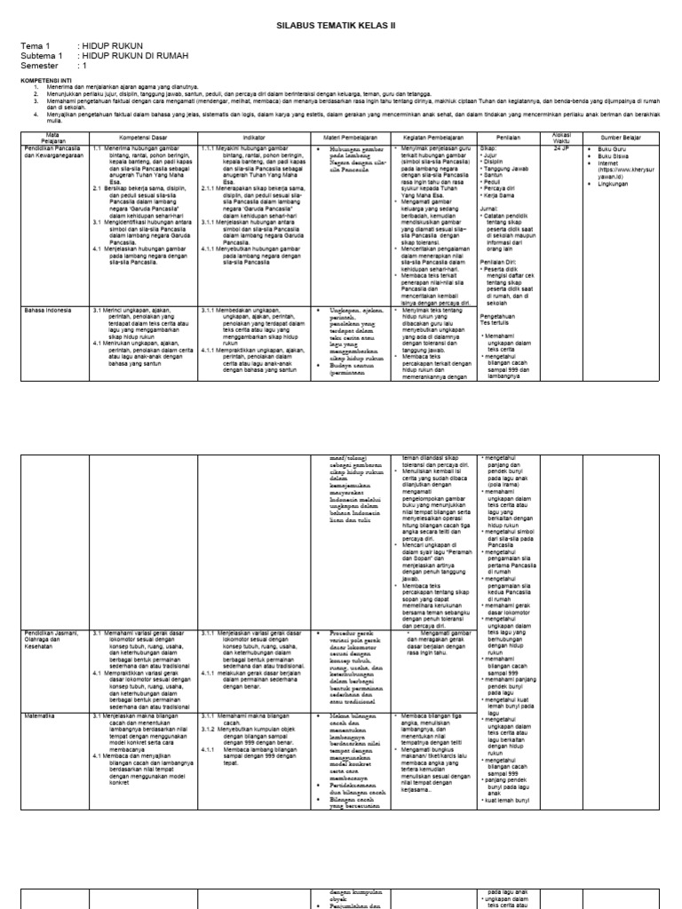 SILABUS KELAS 2 TEMA 1 - WWW - Kherysuryawan.id | PDF