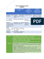 Etapas de Desarrollo Por Edad