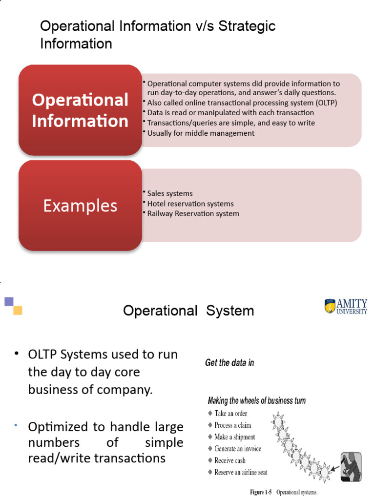Module1 Part3 | Download Free PDF | Data Warehouse | Machine Learning