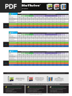 Athena Nutrient Feeding Schedule | PDF