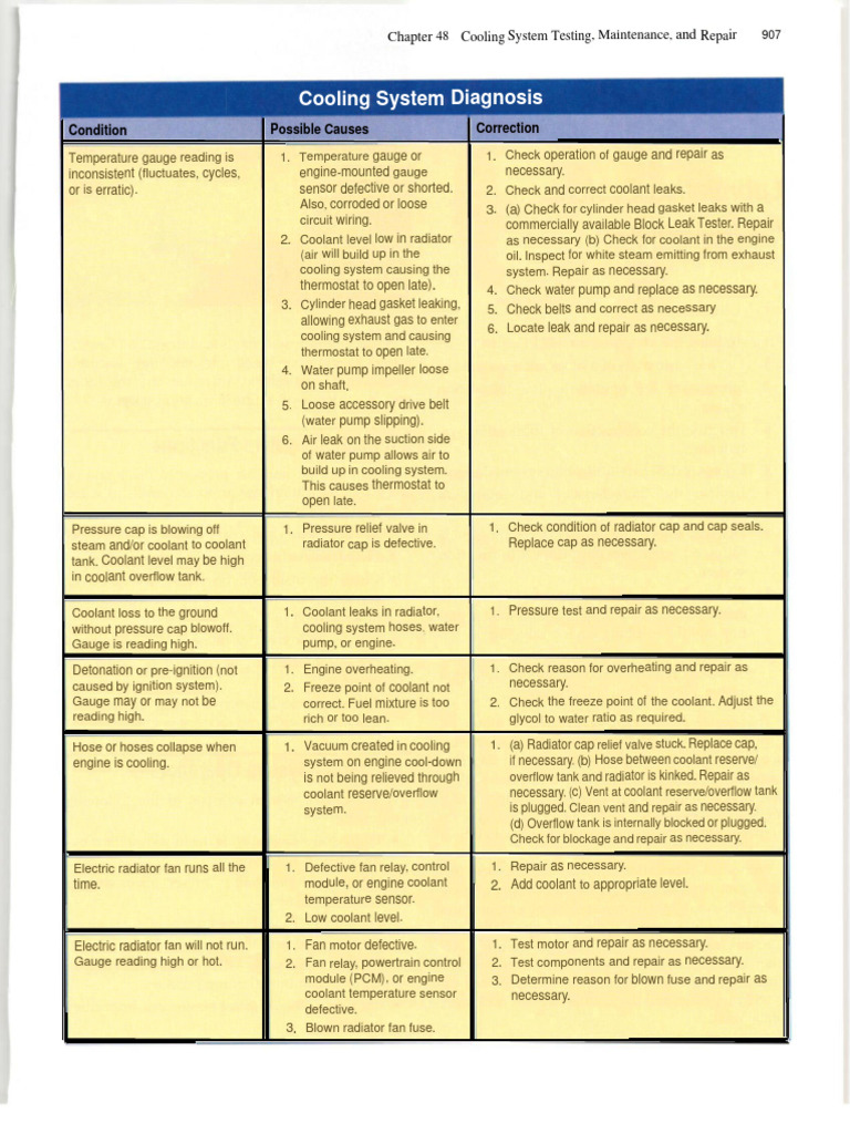 Chapter 49 Lubrication System Fundamentals Download Free PDF Motor