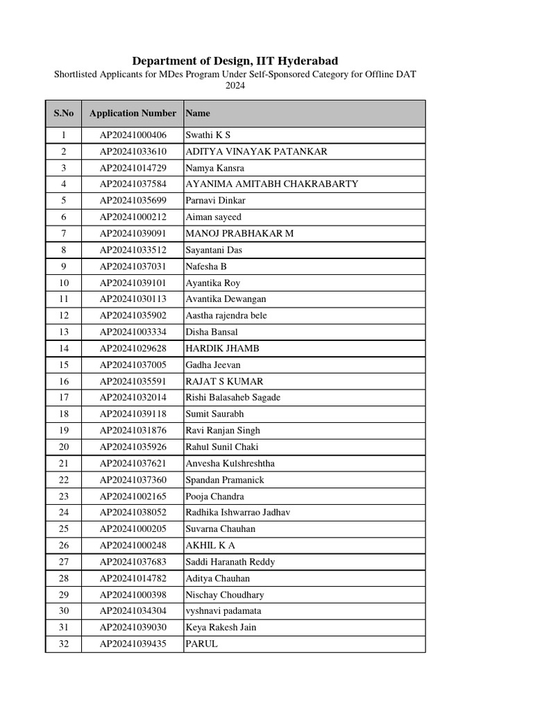 Self sponsored for dat iit hyderabad 2024 pdf