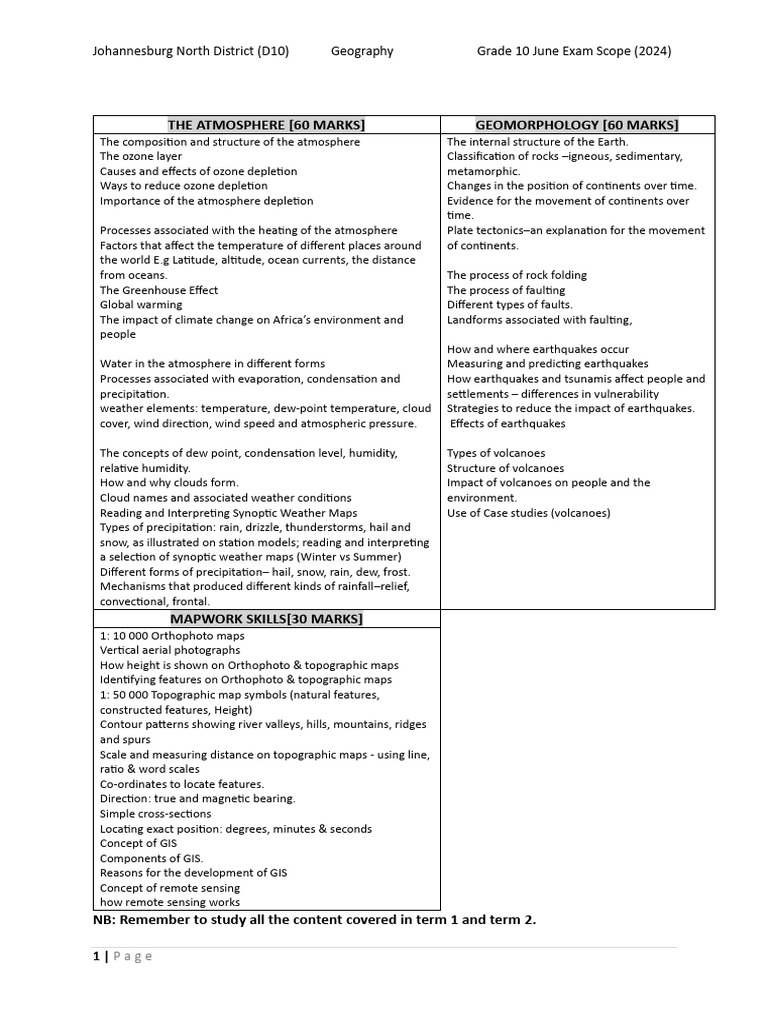 Grade 10 Geography June Exam Scope 2024 PDF Atmosphere Of Earth