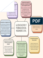 La educacion y formacion del ingeniero civil