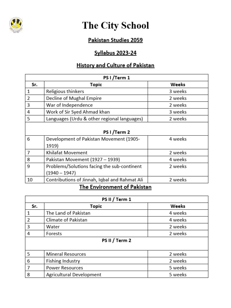 Pakistan Studies Syllabus Break Up | PDF