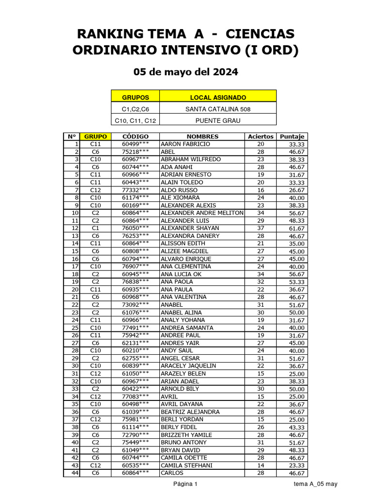 Ranking UNSA - Ciencias 2024 | PDF