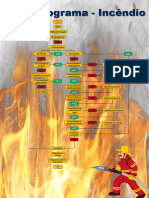 Fluxograma Incêndio - Segurança Do Trabalho - Caio Rodrigues