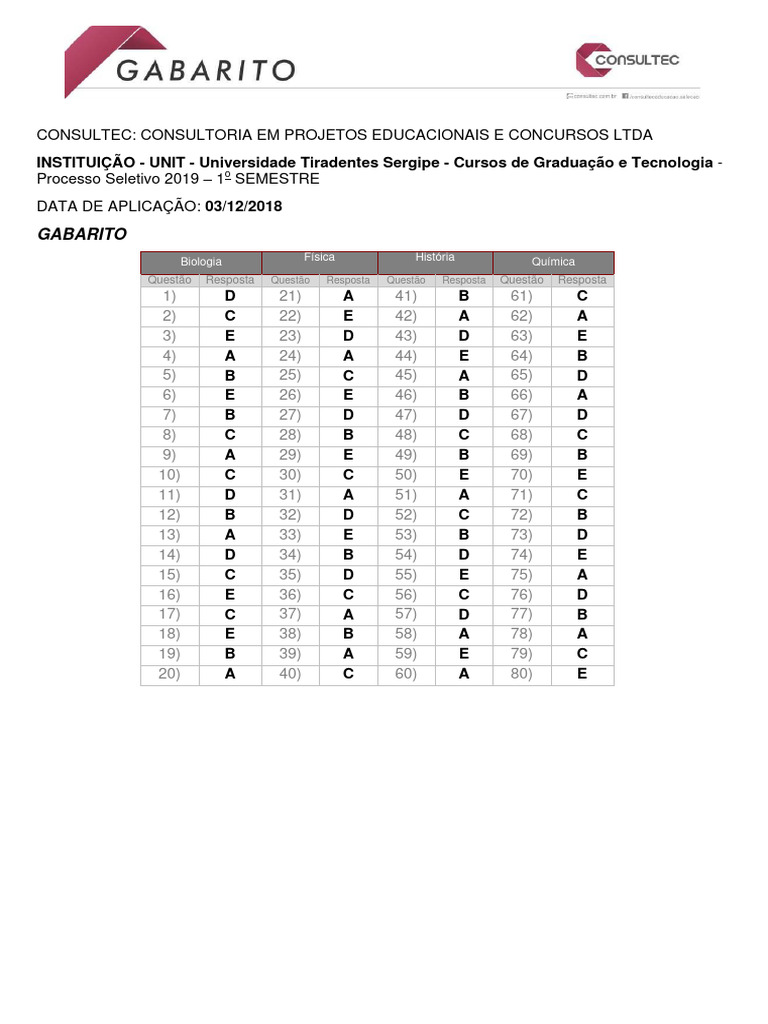 Gabarito Unit-SE 2019.1 Demais Cursos 2 Dia | PDF
