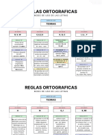 Reglas Ortograficas