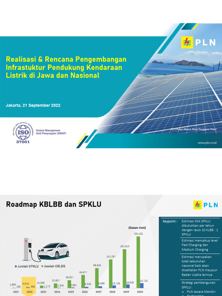 Rencana Pengembangan SPKLU PLN 2022 | PDF