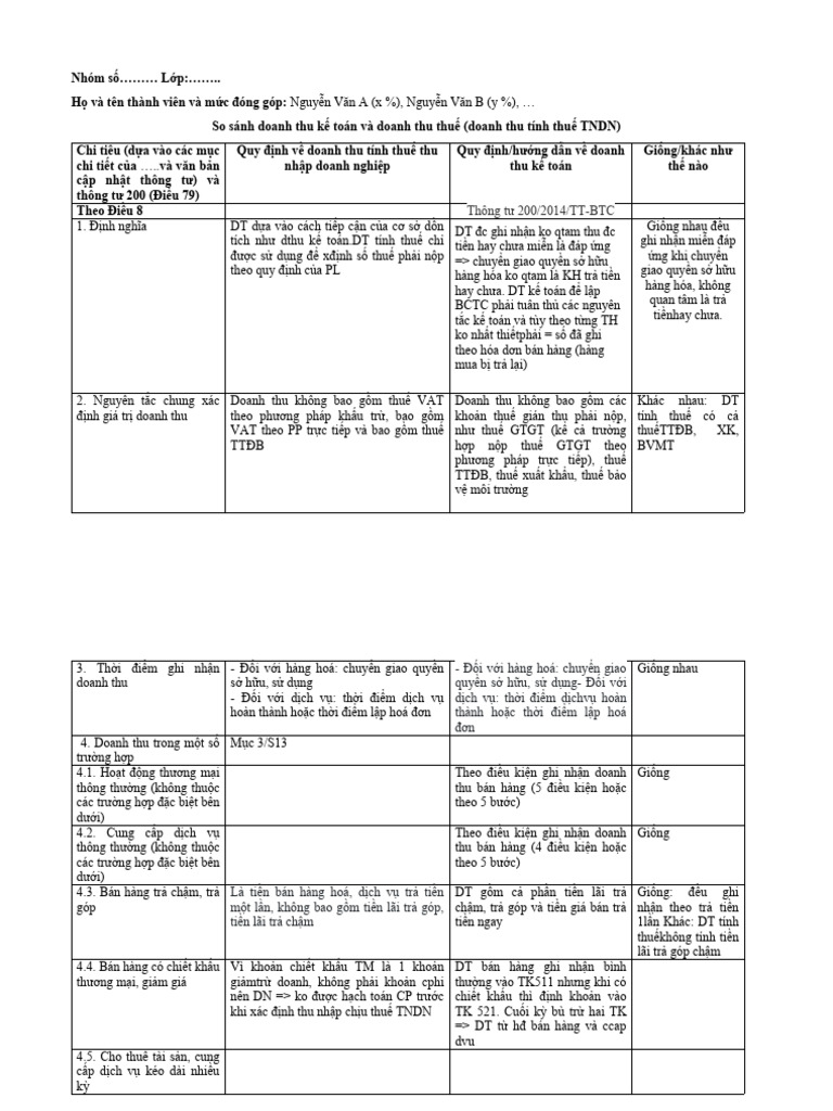 SS DT kt vs DT thuế | PDF