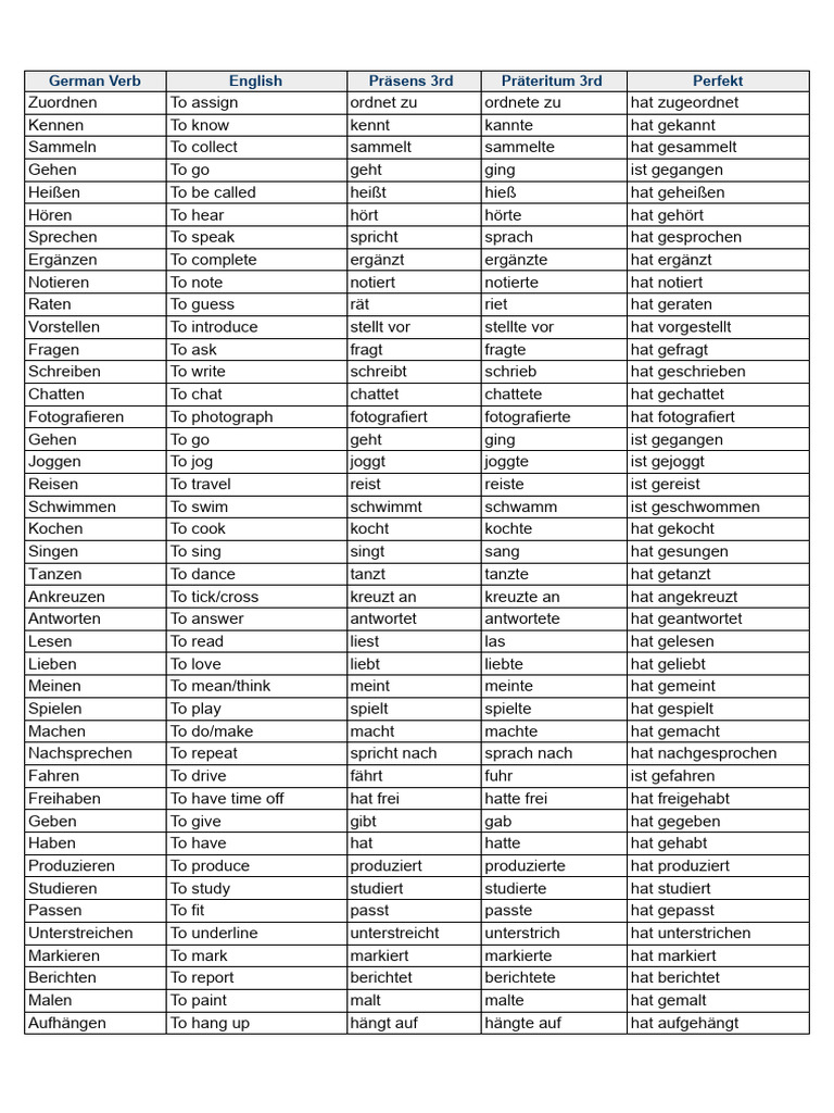 German A1 Verbs - Sheet1 | PDF