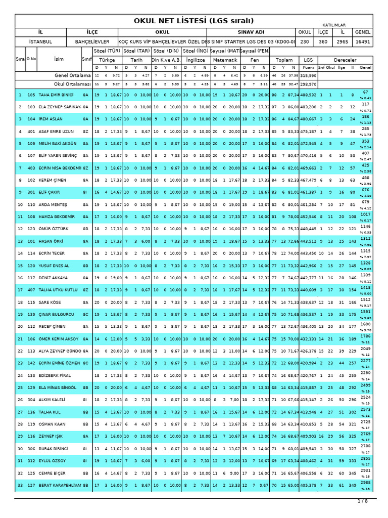 Mantik Kurs LGS Kafadengi̇ Li̇ste+karne | PDF