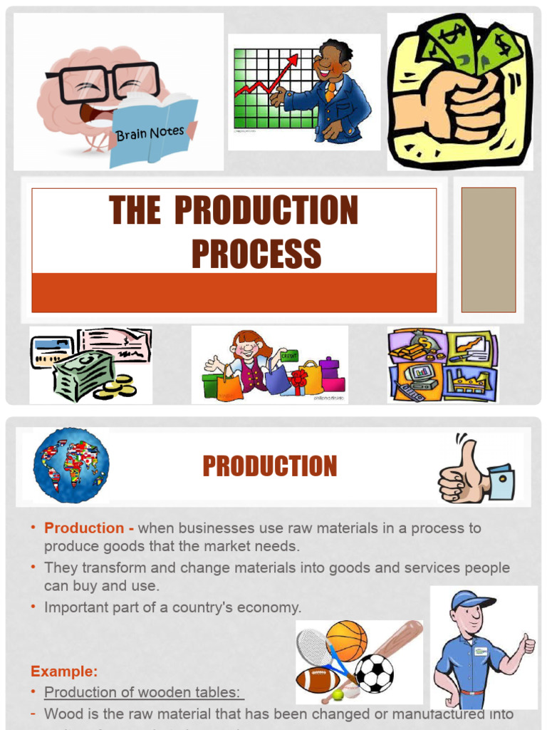 Understanding Production Basics | PDF | Resource | Factors Of Production