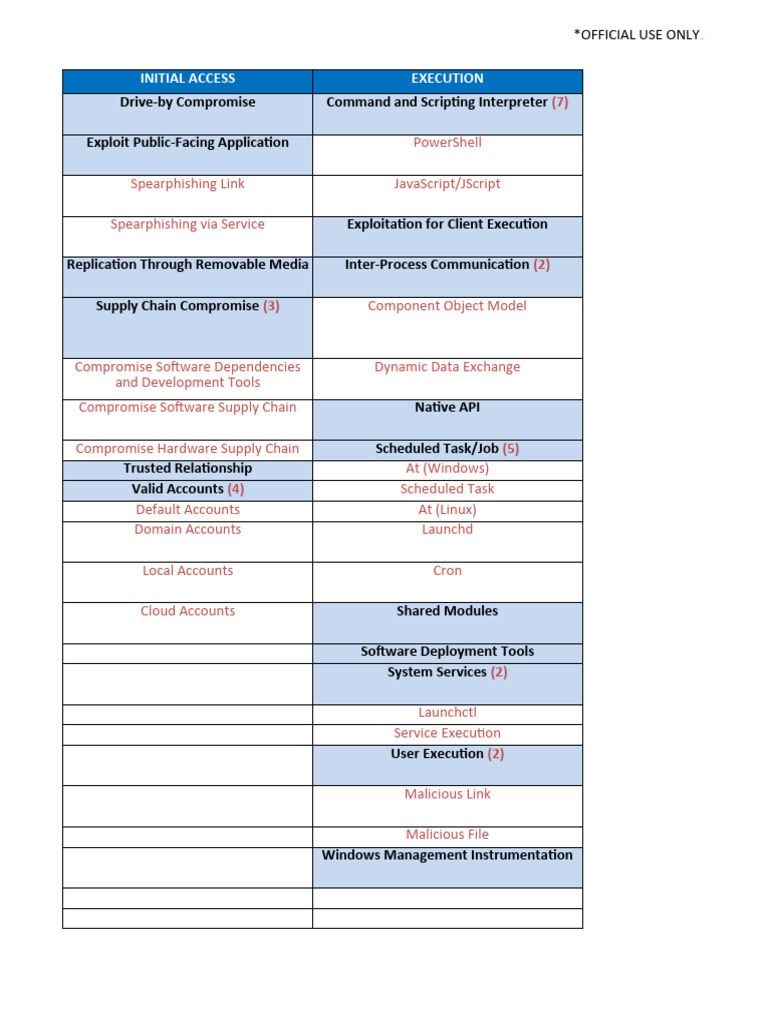 Mitre Att&Ck Enterprise Download Free PDF Sudo Windows Registry