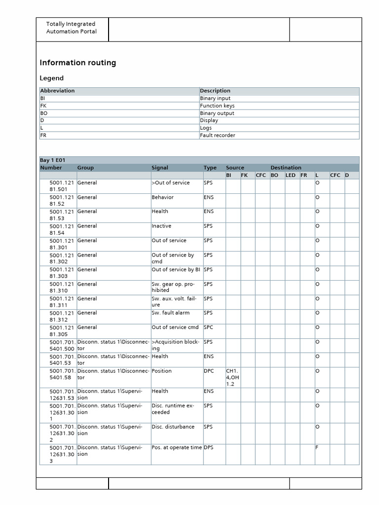 Information Routing | PDF | Equipment | Electronic Engineering