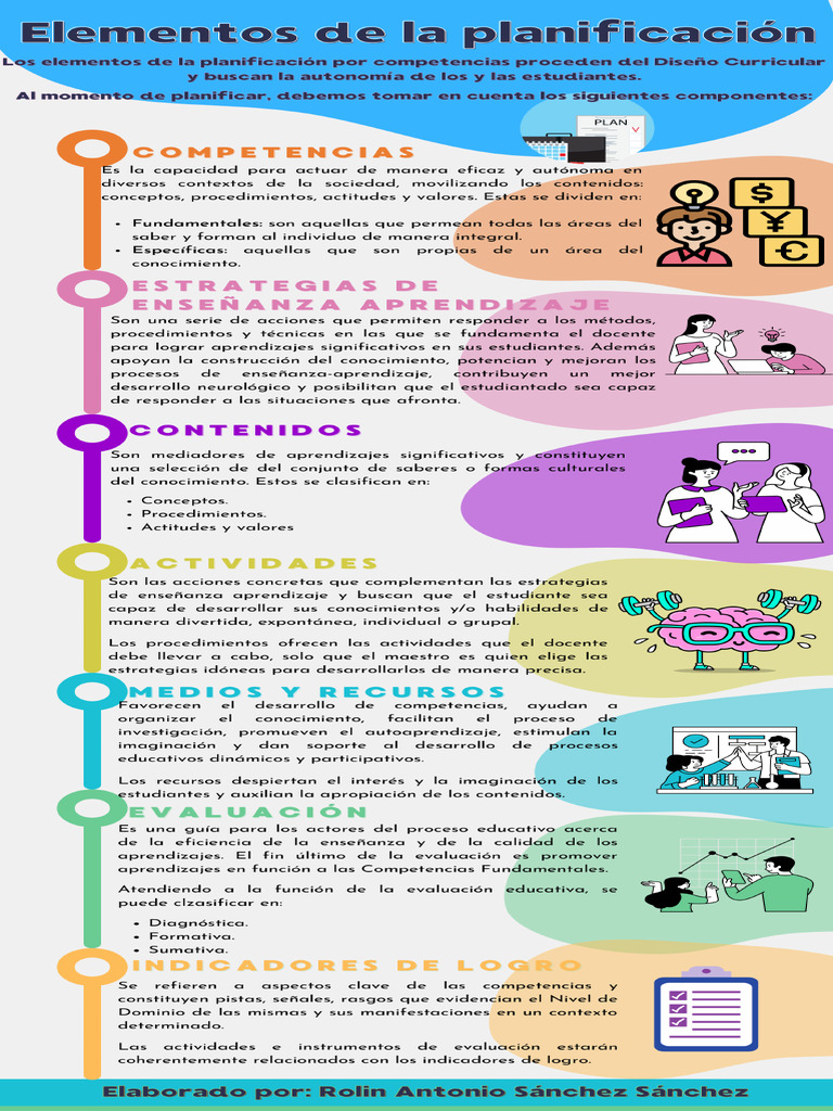 M4T1 Elementos de La Planificación (Infografía) | PDF