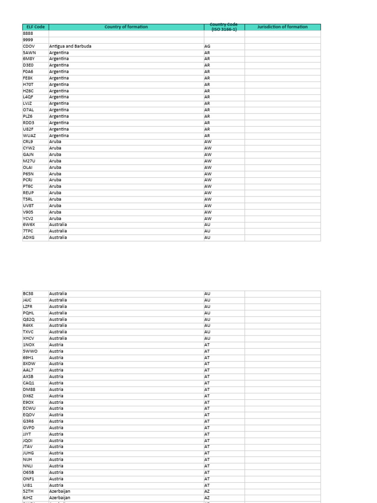 2023 09 28 Elf Code List v1.5 | PDF