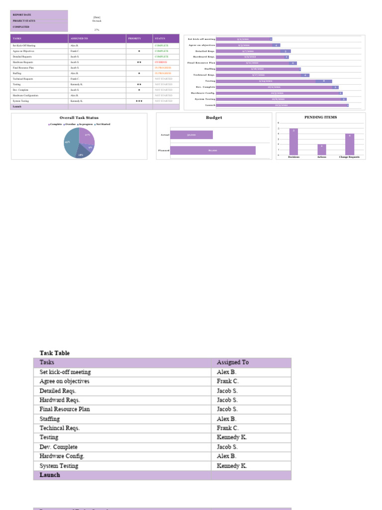 Project Status Report Overview | PDF