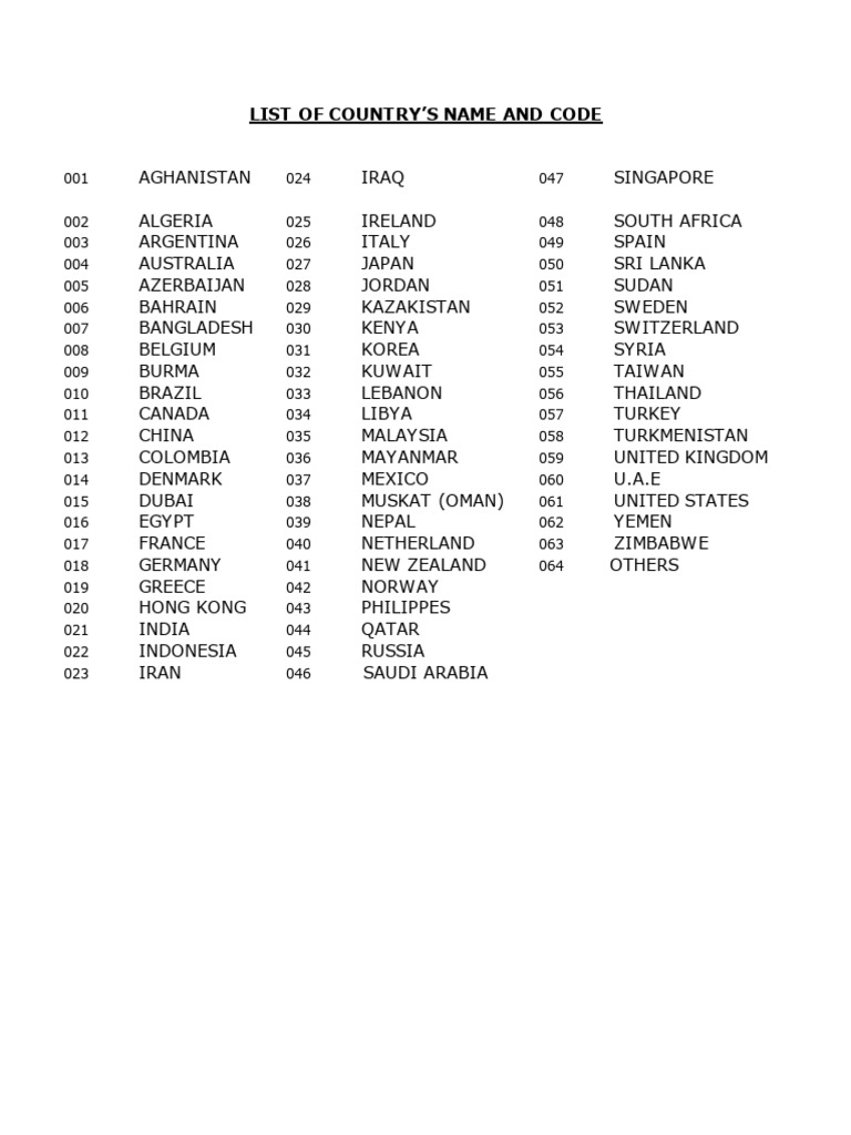 Country Codes PDF