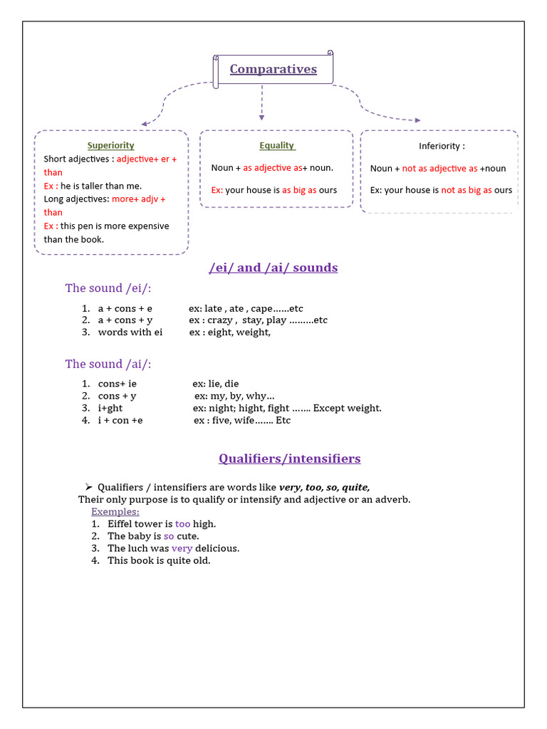 COMPARATIVE AND SUPERLATIVE ADJECTIVES visual data 2
