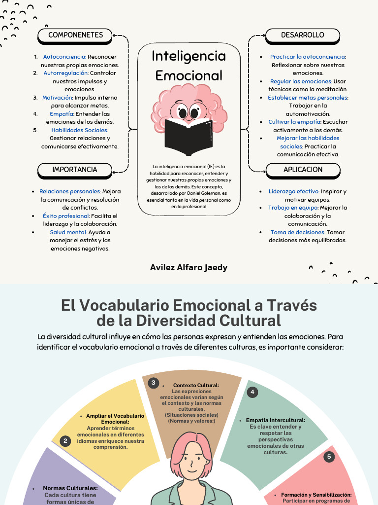 Semana 6 7 Relaciones Interpersonales (Avilez Alfaro Jaedy) | PDF | Las ...