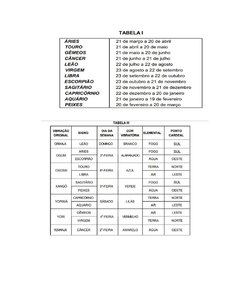 Tabela - Signos e Vibração | PDF