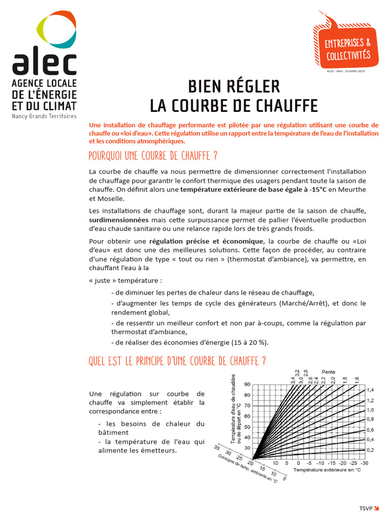 Réglage optimal de la courbe de chauffe PDF Quantité Immotique — free download