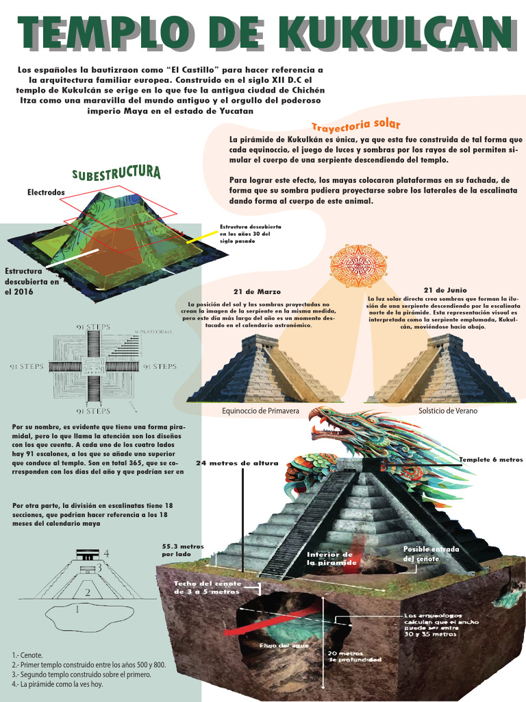 Templo de Kukulcán: Maravilla Maya | PDF