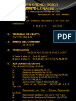 Escatologia Laminas.Eventos Finales Orden Cronologico