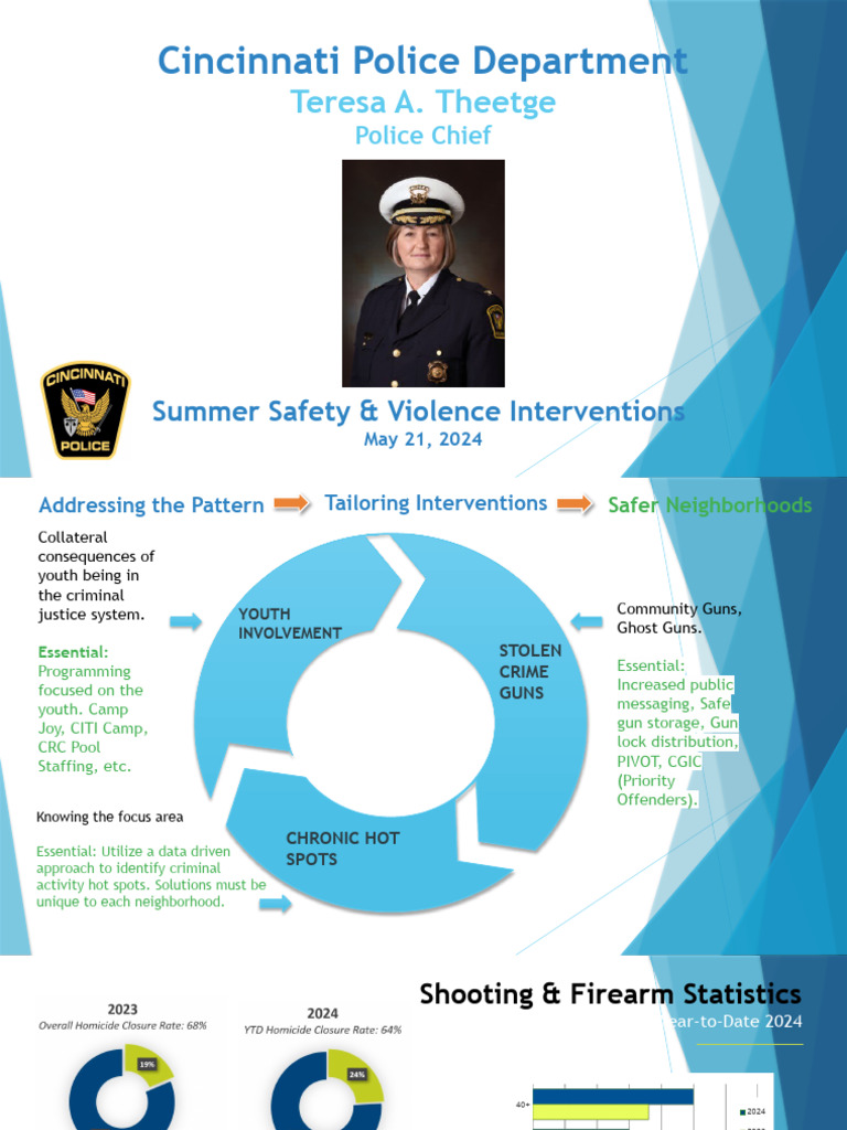 CPD 2024 Summer Safety Presentation | PDF | Violence | Crimes