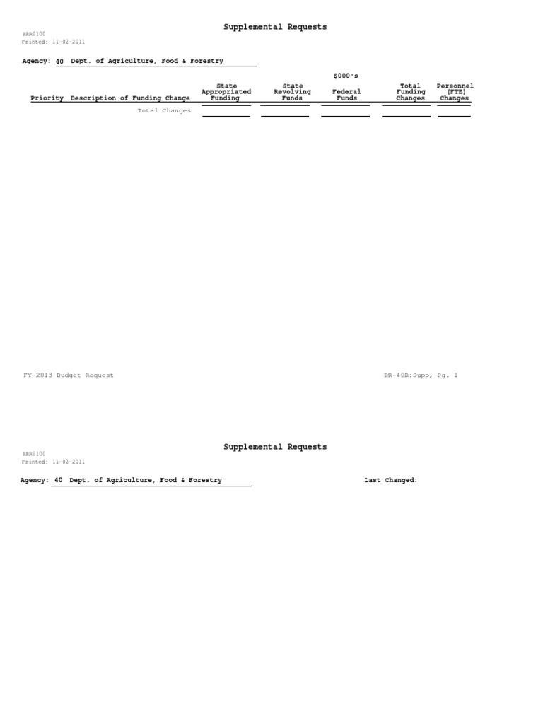 FY-2013 Supplemental Budget Requests | PDF | Finance & Money Management ...