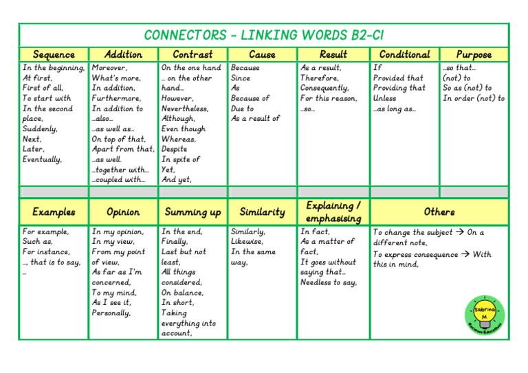 Linking Words Guide B2-C1 Level | PDF