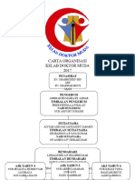 4 Carta Organisasi KDM