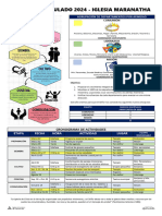 Plan de Discipulado Maranatha 2024