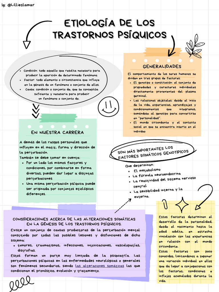 Etiologa de Los Trastornos Psquicos | PDF | Herencia | Trastorno mental