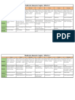 Modelos de Dieta Antiinflamatoria Semanas 3 y 4 e Baño 3 Mayo 2024