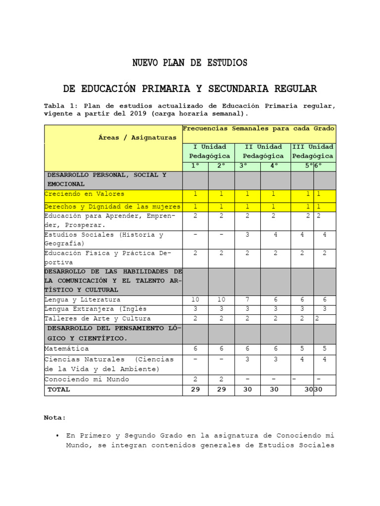 Plan de Estudios Primaria y Secundaria 2019 | PDF | Educación primaria ...