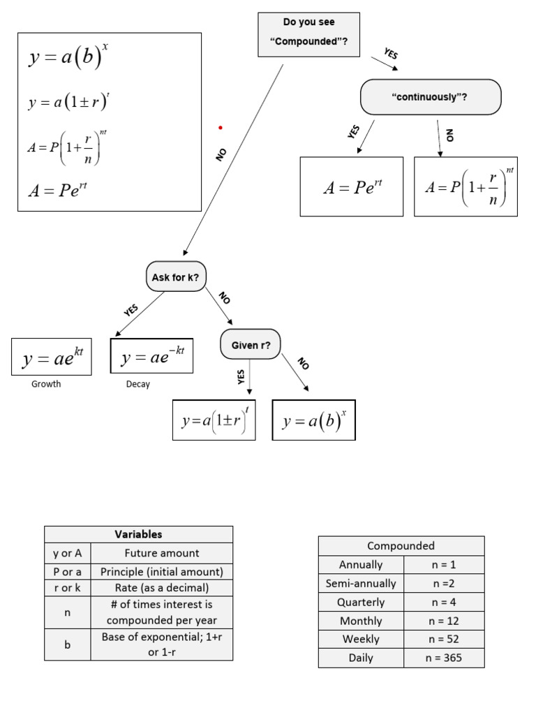 Exponential Growth and Decay Problems | PDF | Interest