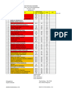 DAFTAR NILAI MURNI US PJOK 2324